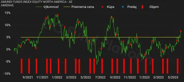 Ukážka z aplikácie EIC.