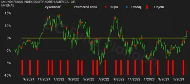 Ukážka z aplikácie EIC.
