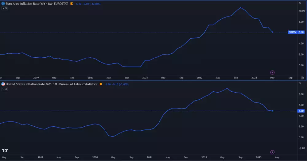 Výška inflácie v eurozóne a USA.