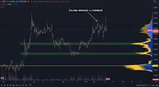 XRP nereaguje na žaloby