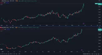 Zhodnotenie akcií Mitsubishi a Marubeni.
