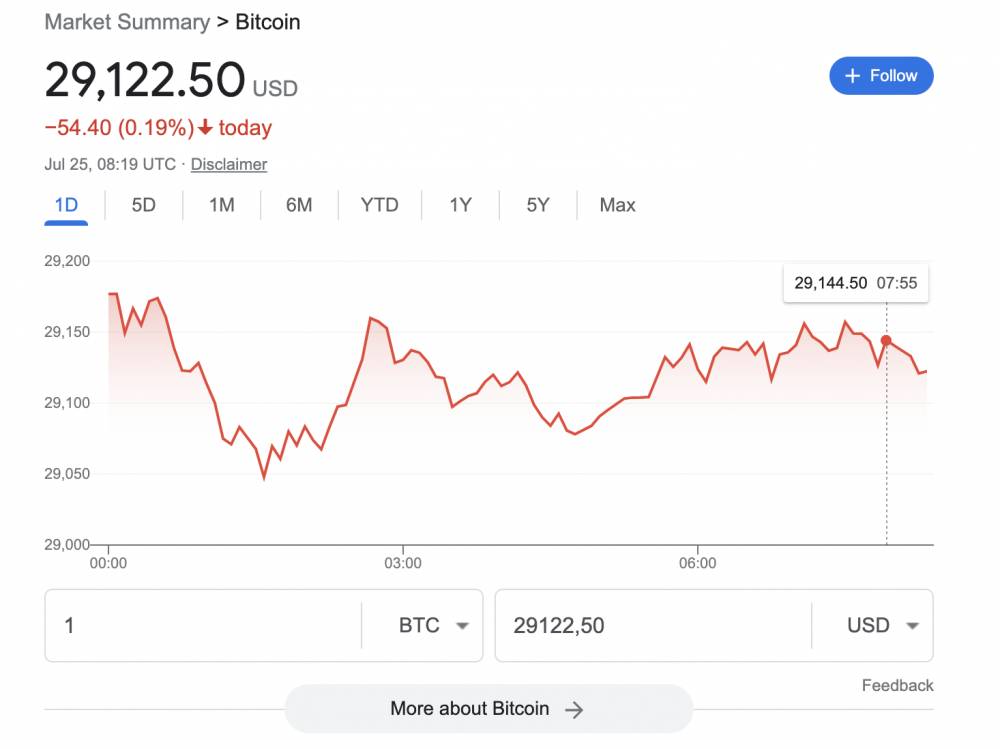 Aktuálna cena bitcoinu