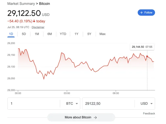 Aktuálna cena bitcoinu