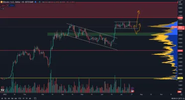 Bitcoin čoskoro ukončí bočnú štruktúru.