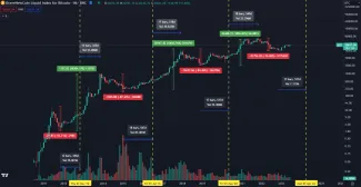 Bitcoin: halving sa blíži.