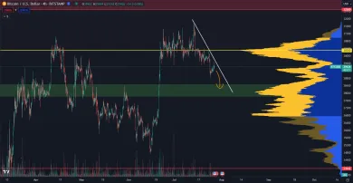 Bitcoin ukončil mesačný bočný pohyb.