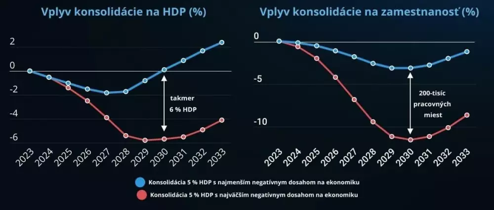 Konsolidácia verejných financií