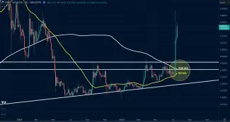 Graf XRP/USD