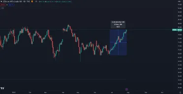 Ropa stále pokračuje v raste.