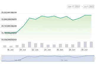 Trhová kapitalizácia kryptomien
