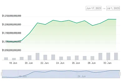 Trhová kapitalizácia kryptomien