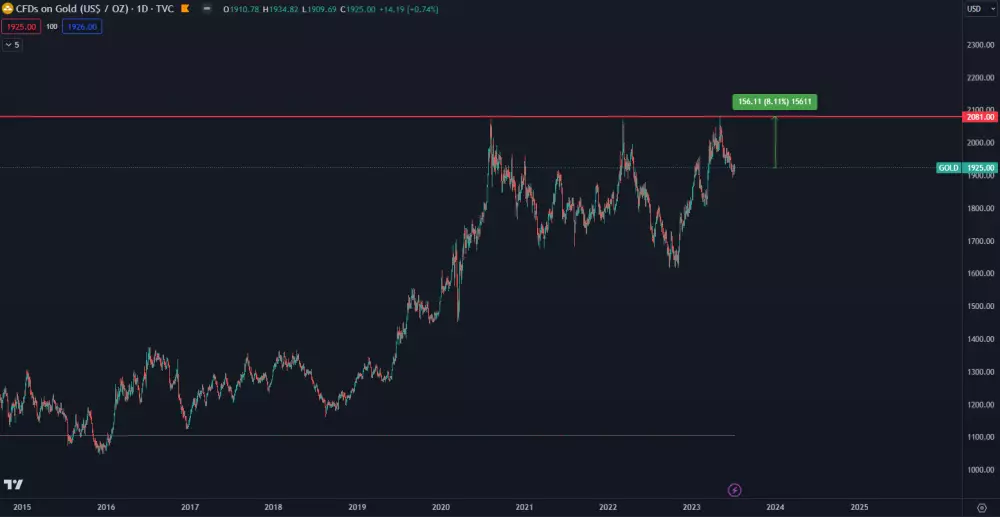 Zlato je blízko historického maxima.