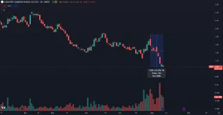 Akcie Country Garden Holdings