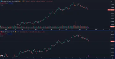 Americké akcie padajú