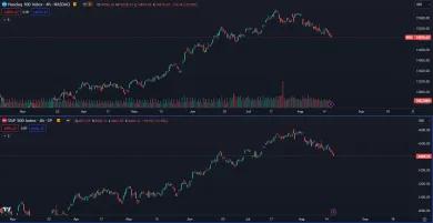 Americké akcie padajú
