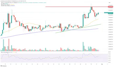 Analýza kryptomeny Shiba Inu