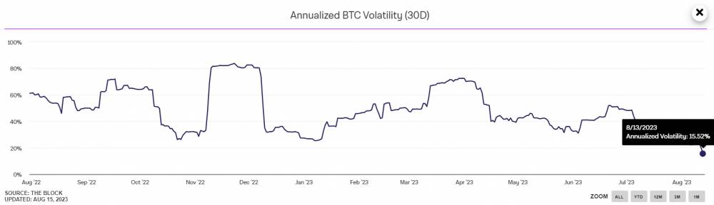 Bitcoin a jeho volatilita