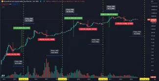 Bitcoin: halvingové štvorročné cykly