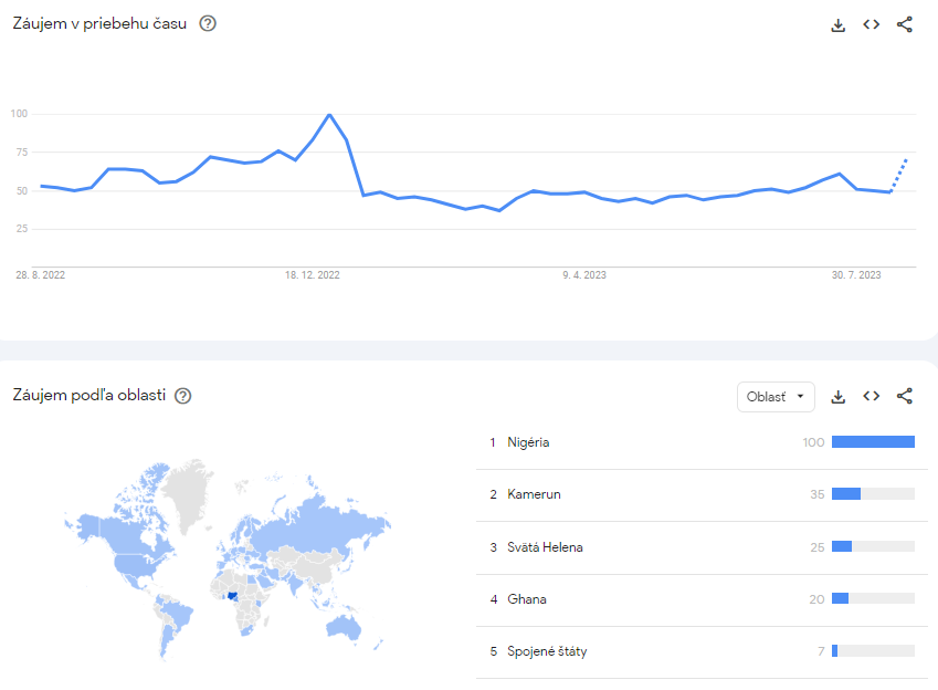 Bitcoin podľa Google Trends