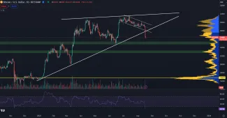 Bitcoin prudko klesol