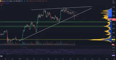 Bitcoin prudko klesol