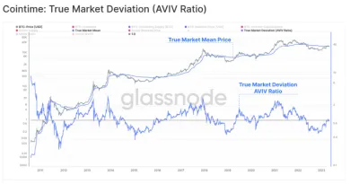 Bitcoin: skutočná hodnota