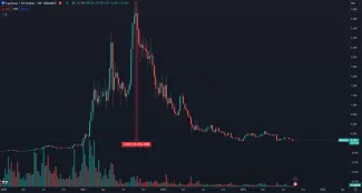 Cardano kleslo o vyše 90 percent