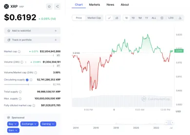 Cenový vývoj kryptomeny XRP