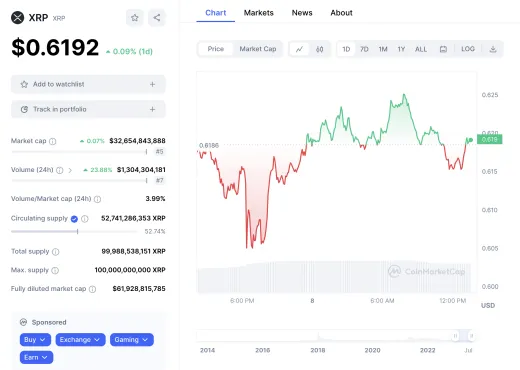 Cenový vývoj kryptomeny XRP