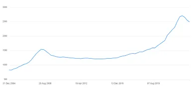 Ceny nehnuteľnosti na slovenskom trhu