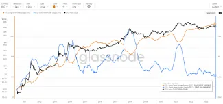 Bitcoin: dlhodobí verzus krátkodobí držitelia