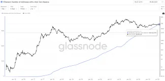 Ethereum: počet nenulových adries