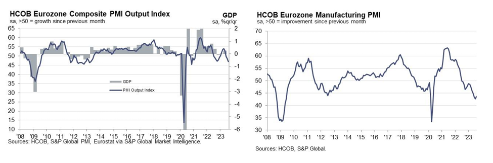 Eurozóna. Index PMI