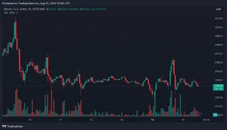 Graf BTC/USD 1h