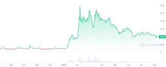 Graf kryptomeny SingularityNET