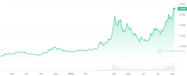 Kryptomena Kaspa atakuje historické maximum
