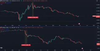 Ruský rubeľ a čínsky juan padajú