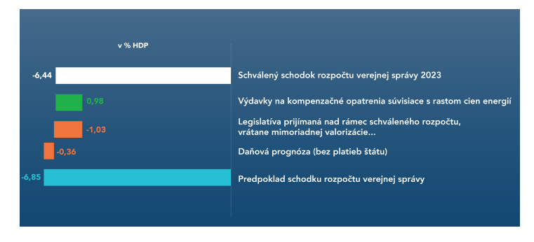 Schodok rozpočtu verejnej správy 2023