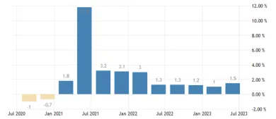 Slovensko: kvartálny rast HDP