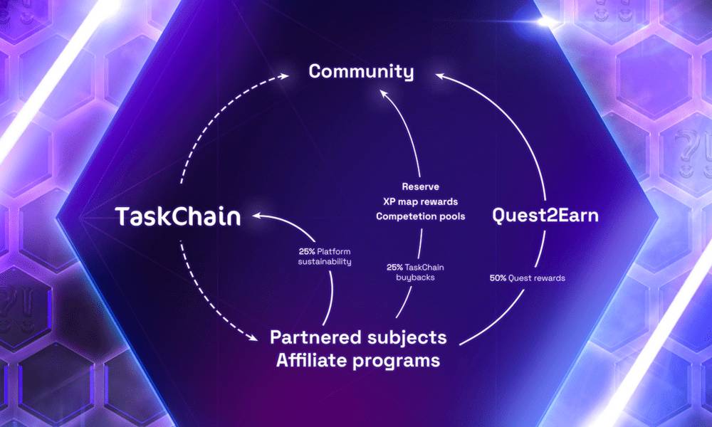 TaskChain štruktúra projektu