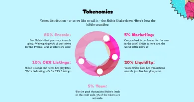 Tokenomika kryptomeny Shibie