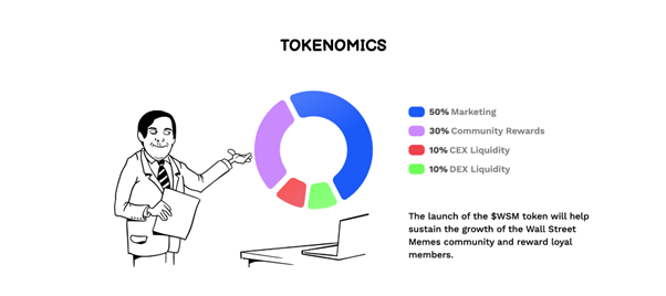 Tokenomika kryptomeny WSM