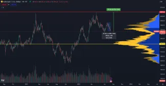 Zlato bude dlhodobo rásť.