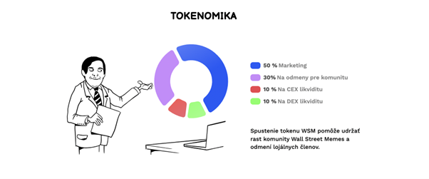 Tokenomika WSM