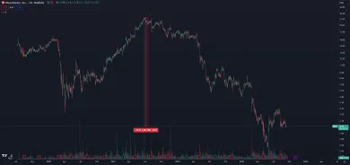 Akcie IHRT na Nasdaqu