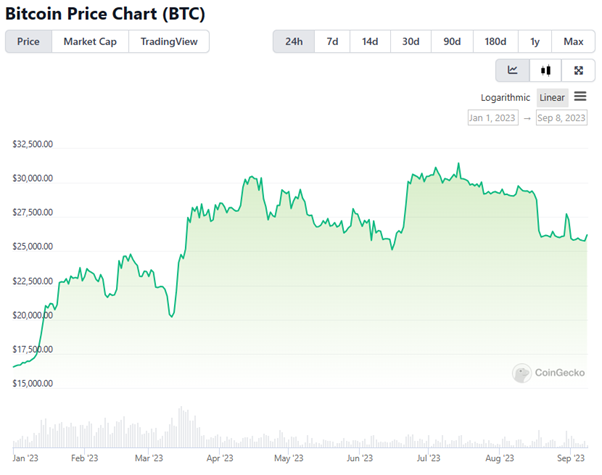 Bitcoin ETF