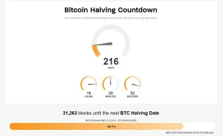 Bitcoin halving bude už o 216 dni