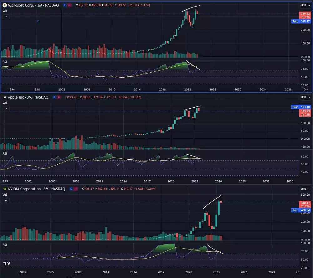 Bitcoin koreluje s akciovýml indexmi