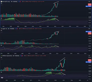 Bitcoin koreluje s akciovýml indexmi