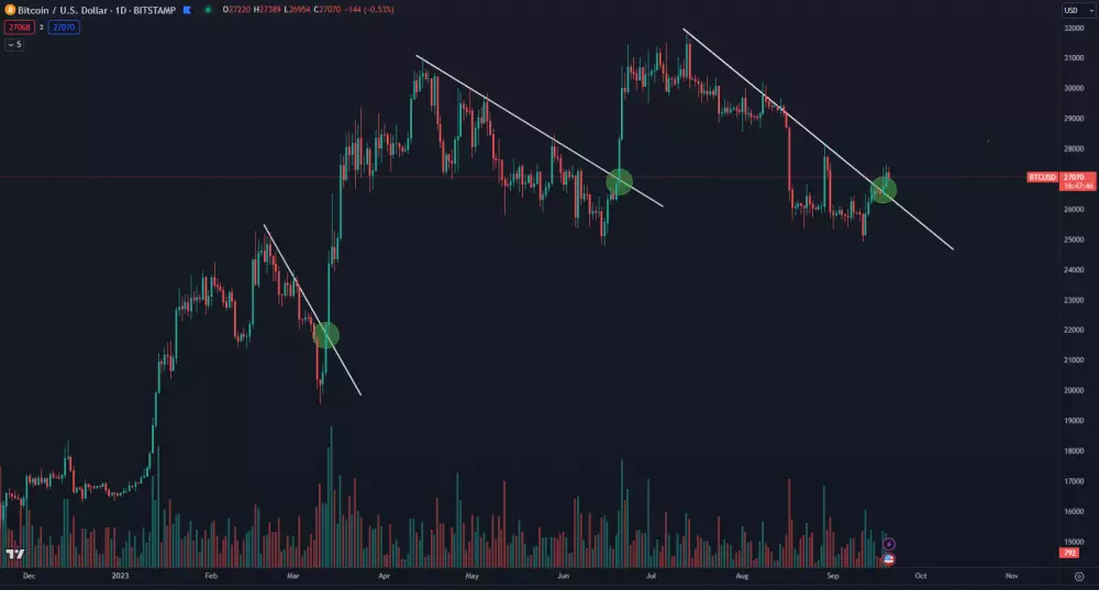 Bitcoin opakuje nákupný signál